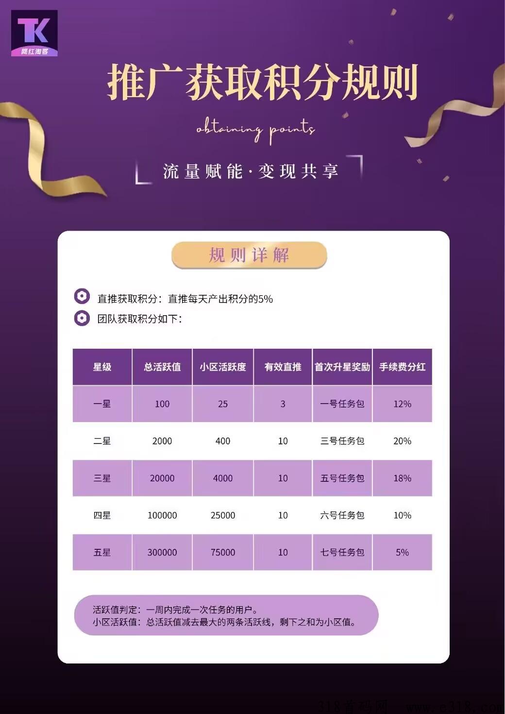首码网红淘客，新出卷轴模式有话费兜底