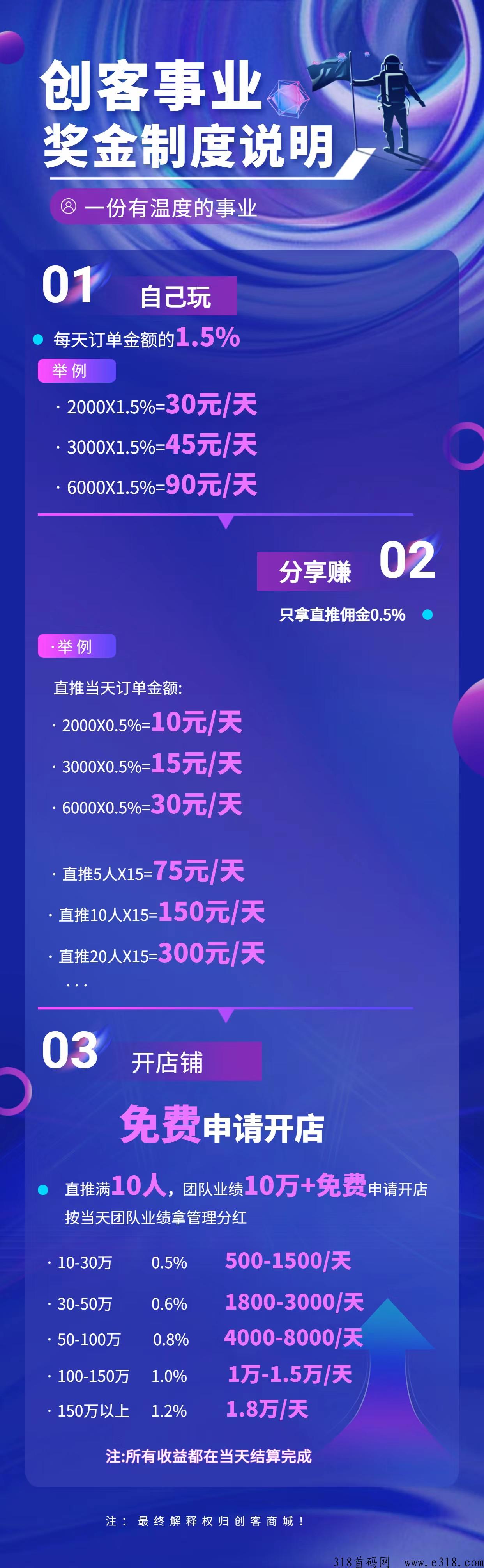 2023最稳定副业创客商城，每天操作3~5分钟