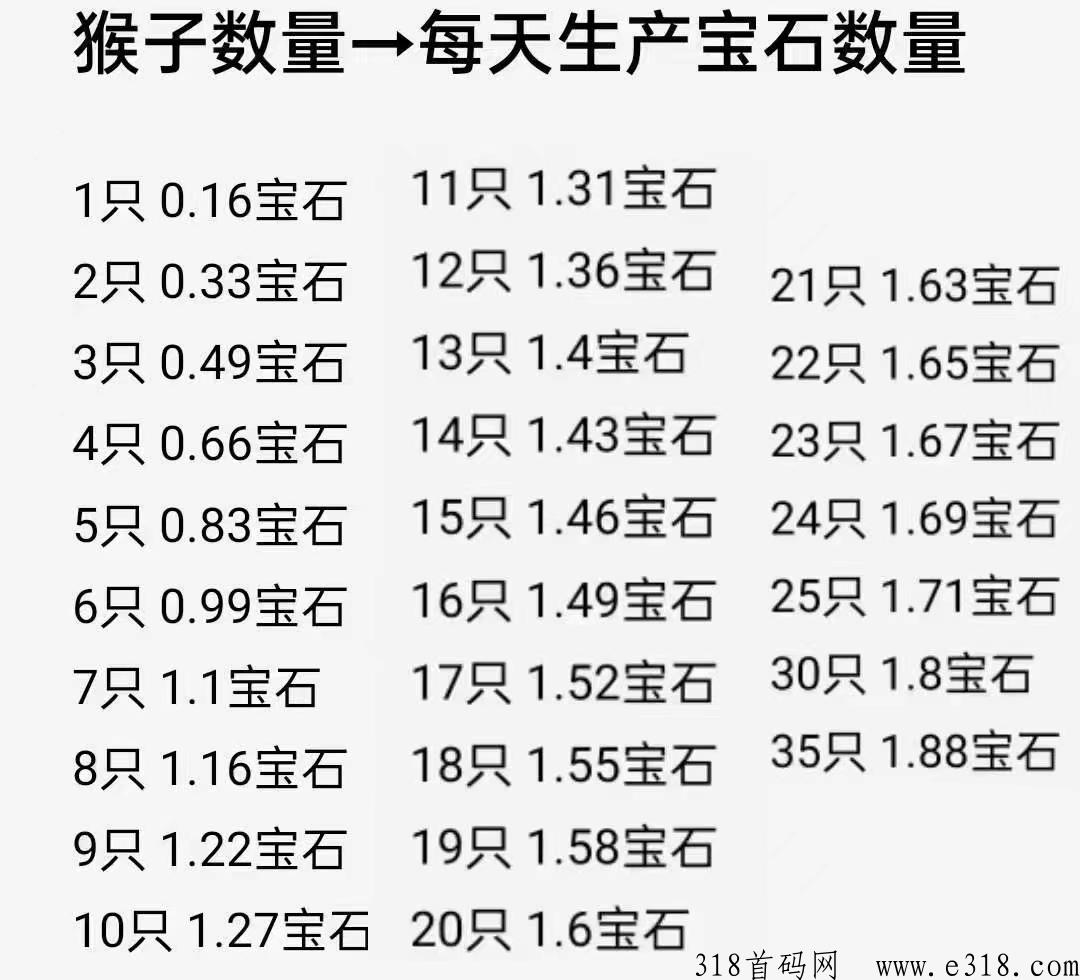 全网最新【潮玩宇宙】项目介绍及玩法，跟上吃肉，扶持拉满！
