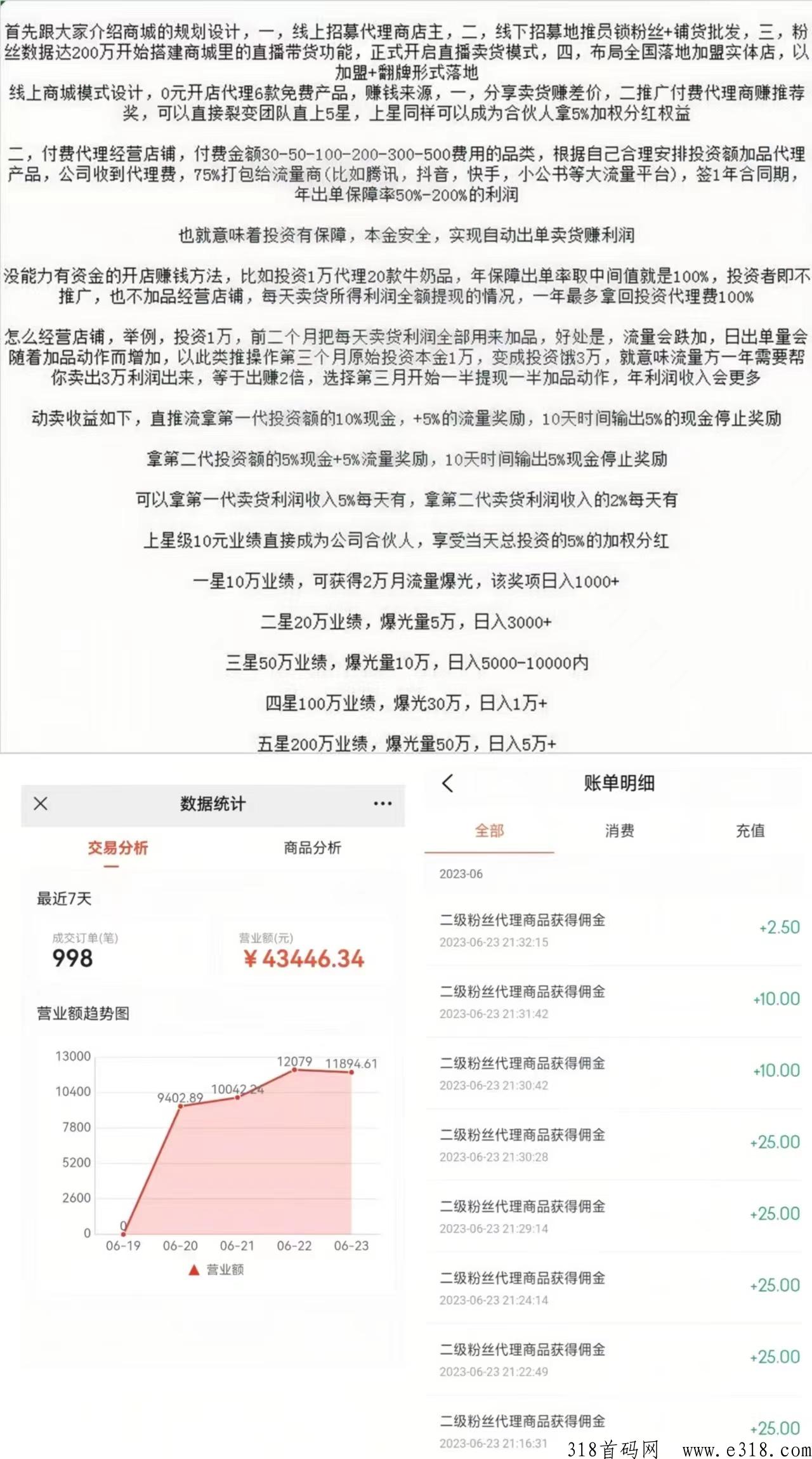 临期购，最新首码超级躺赚风口项目！自动卖货当甩手掌柜！