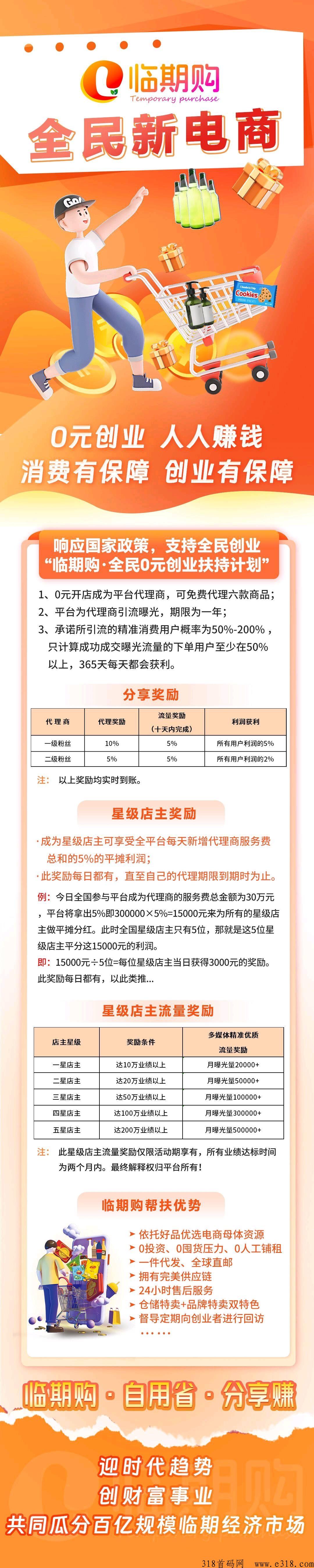 临期购，最新首码超级躺赚风口项目！自动卖货当甩手掌柜！
