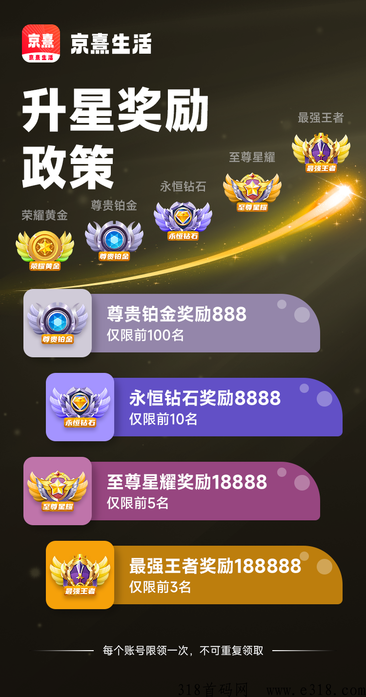 京熹生活，模式机制解析，了解下你会增加新的项目圈经验，招募首码团队长以及区县合伙人，市场扶持顶