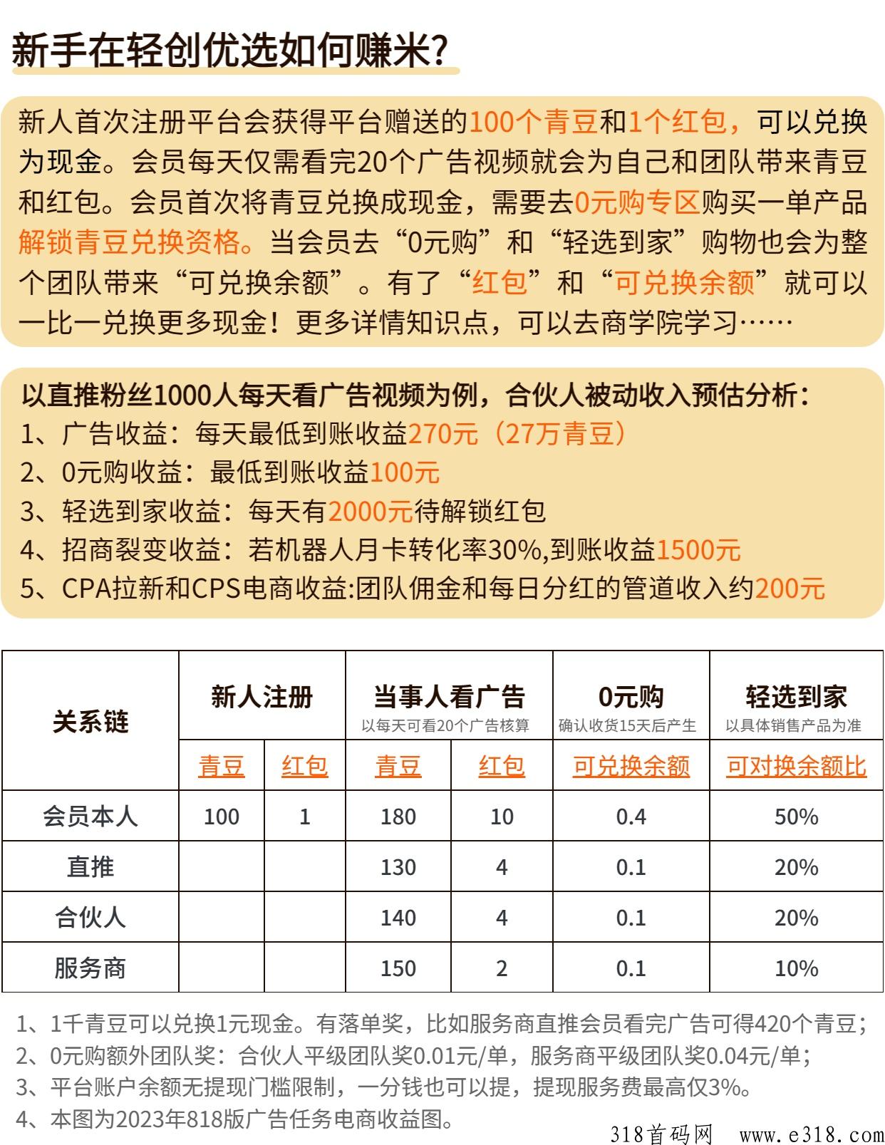 轻创优选，PRO版本是怎么看广告赚米的