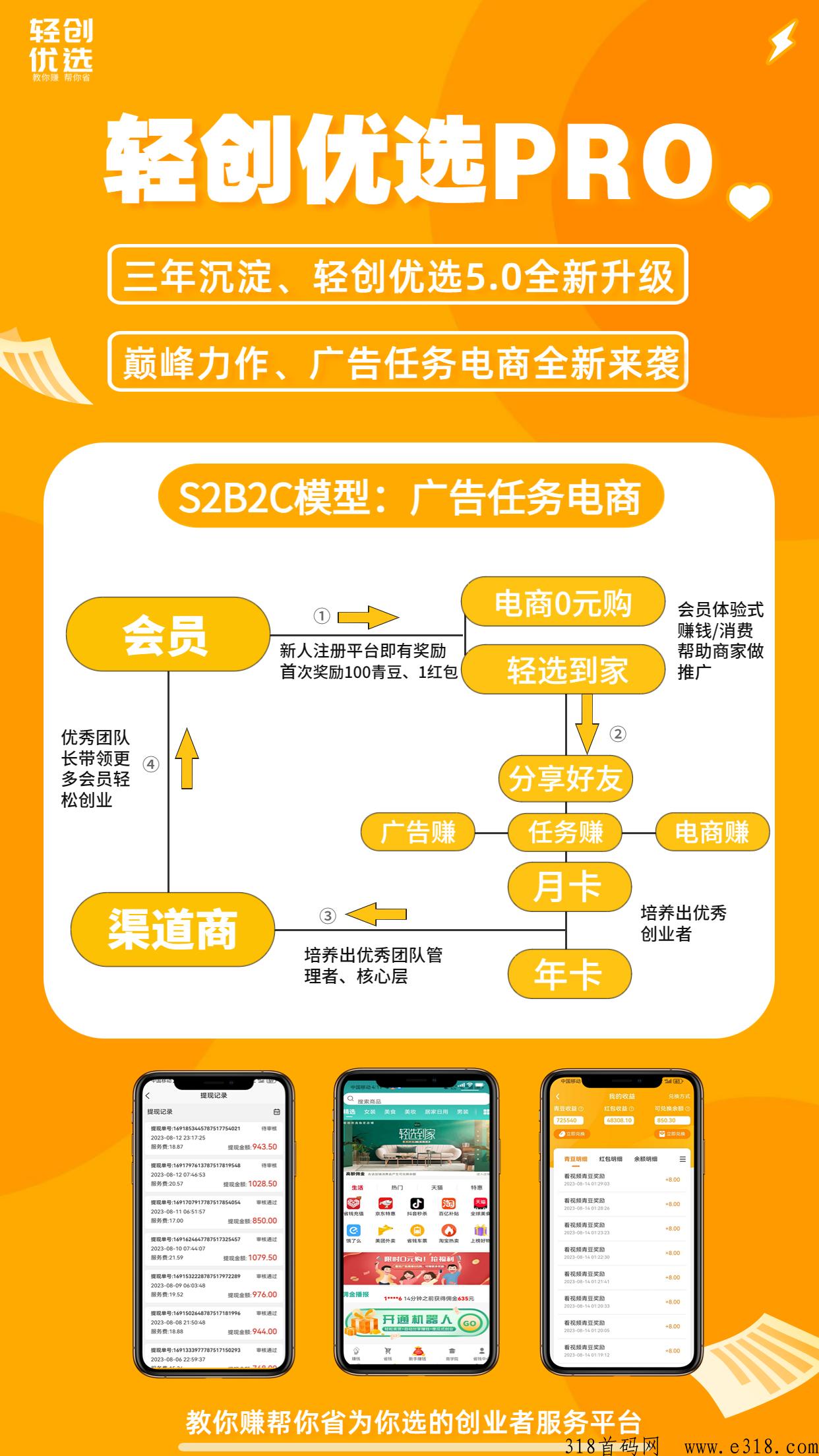 轻创优选，PRO版本是怎么看广告赚米的