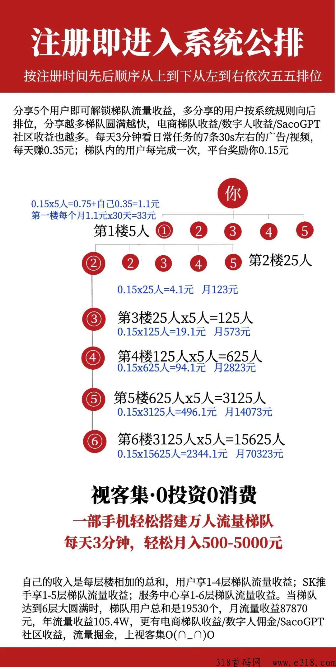 视客集，看广告赚钱，五五滑落，全新流量变现平台