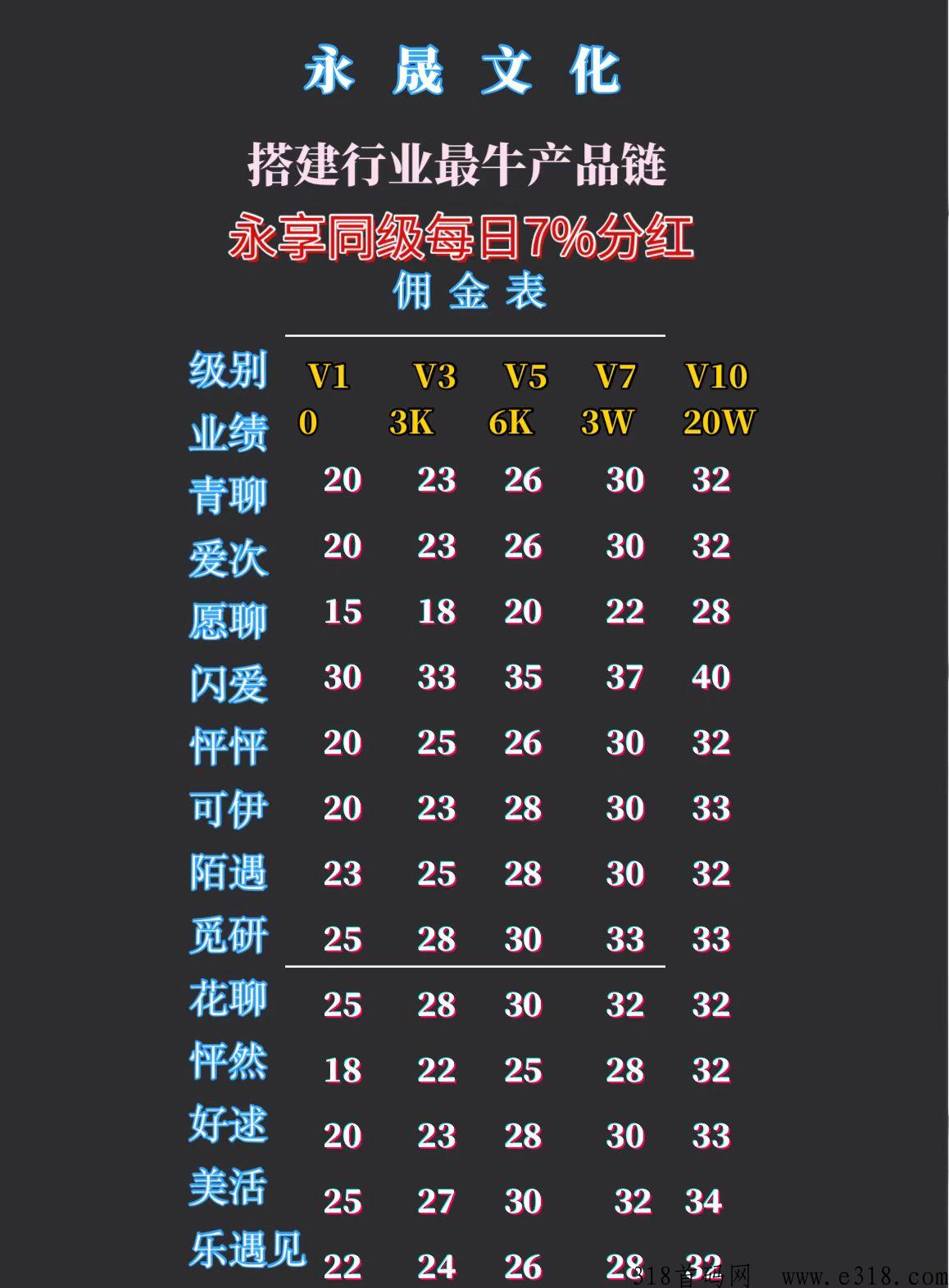  聊天代理，在线聊天人员