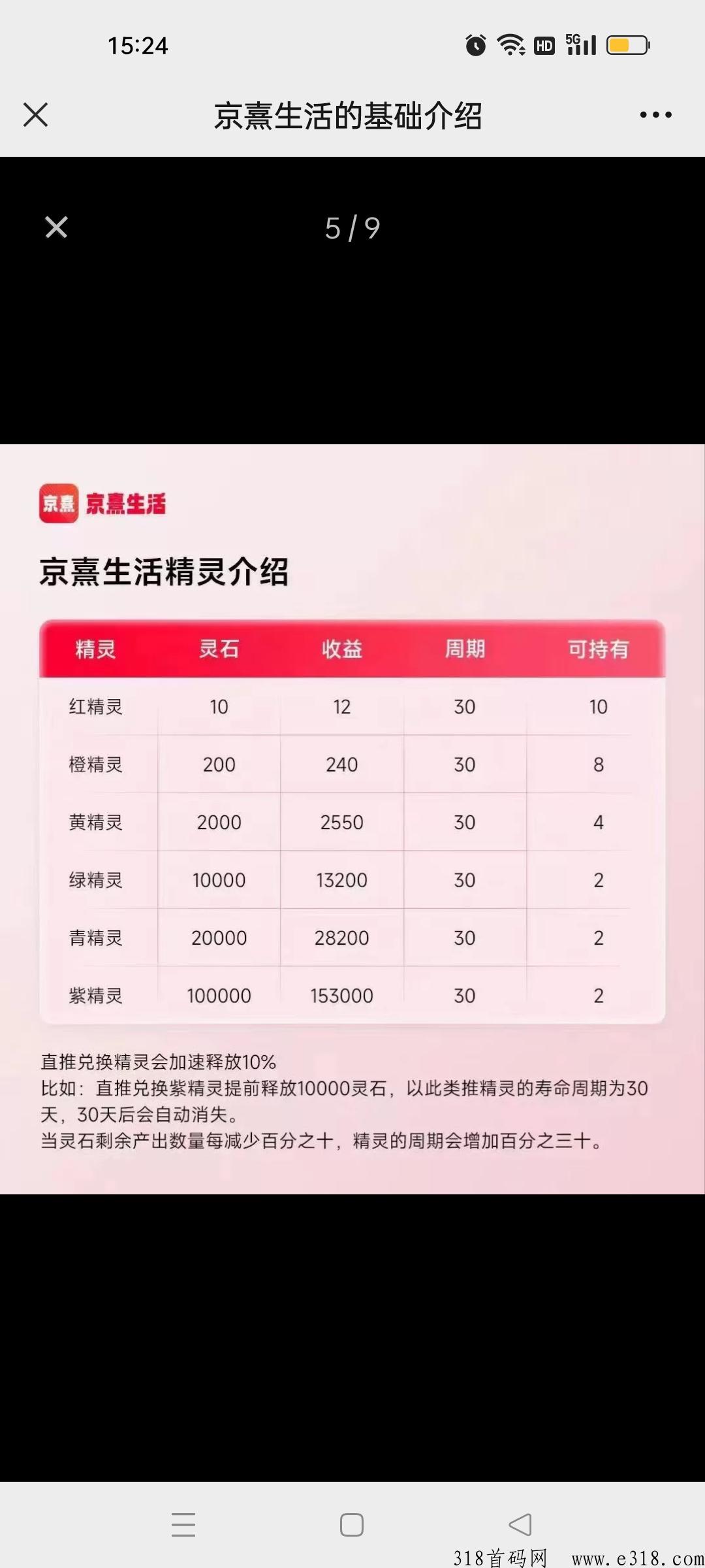 京熹生活，非凡＋加速＋卷轴全新模式，月底上线，扶持待遇顶