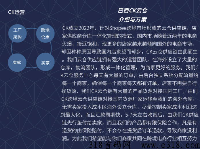 OMMKO云仓供应链创行业新高每单收益高，无货源新车，已经上线