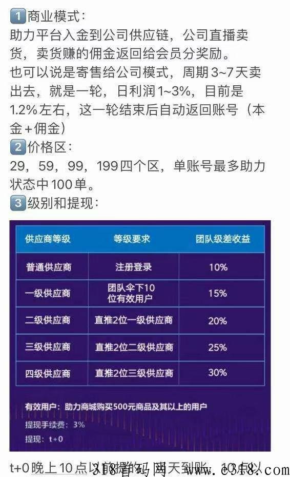 首码新项目网红淘客！2023下半年黑马！重视吃肉！