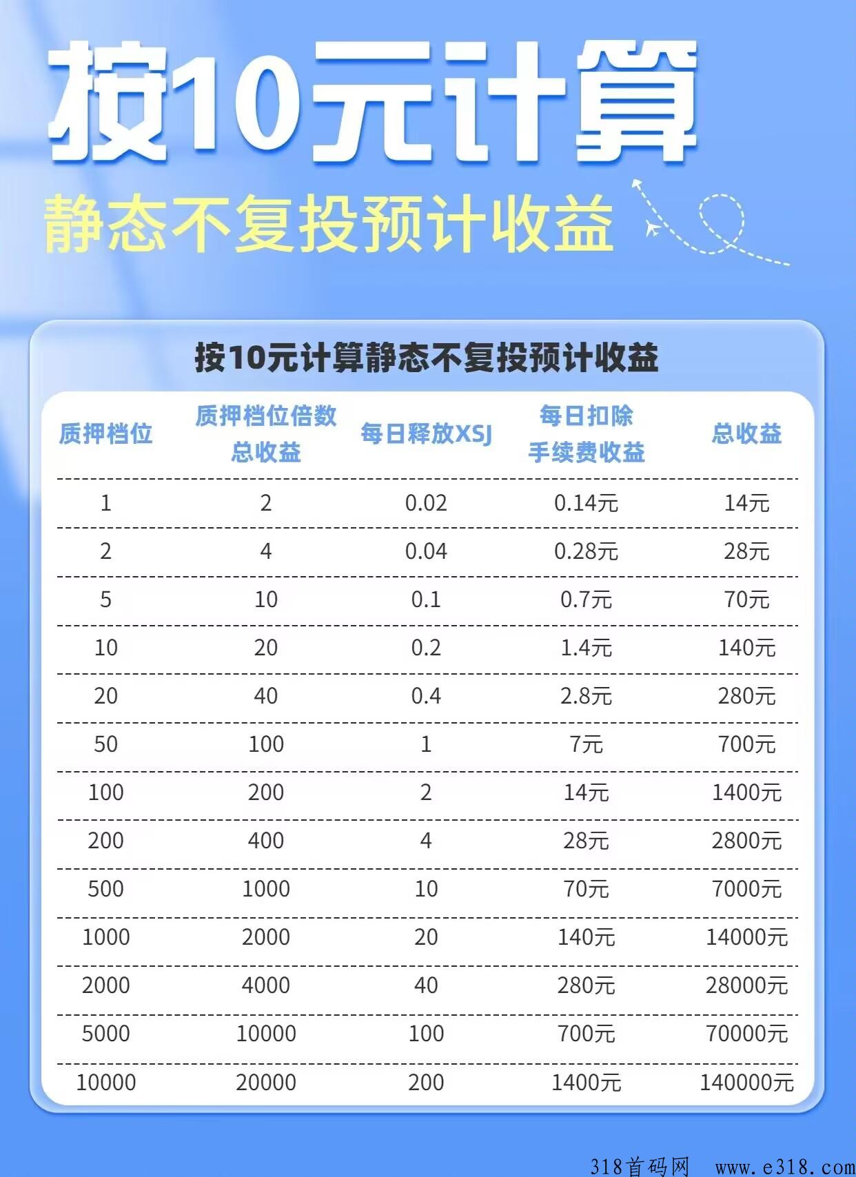 【新视界】非凡模式！永久旷机，永久产出，0.1个起即可卖出，已开交易。