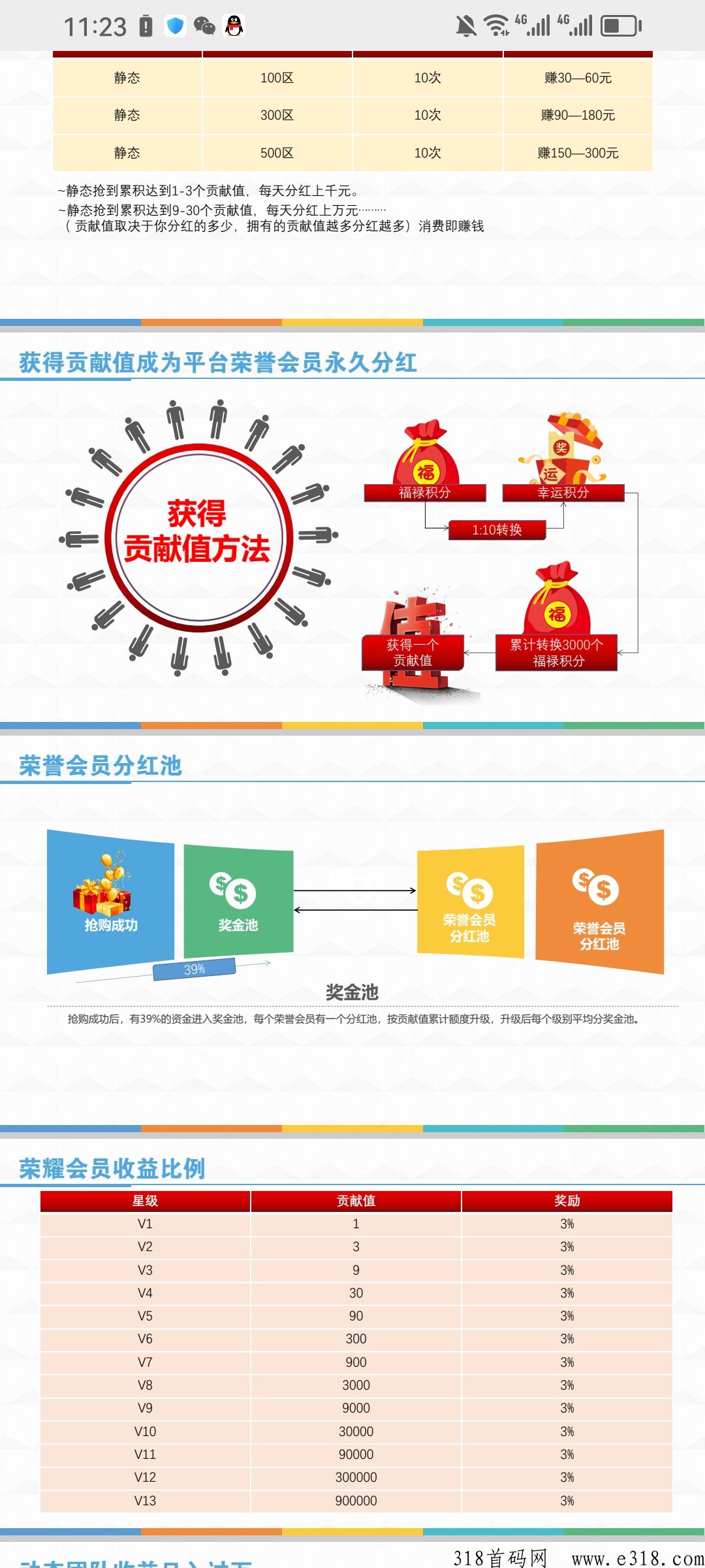 乐淘时代，拼团升级分h模式