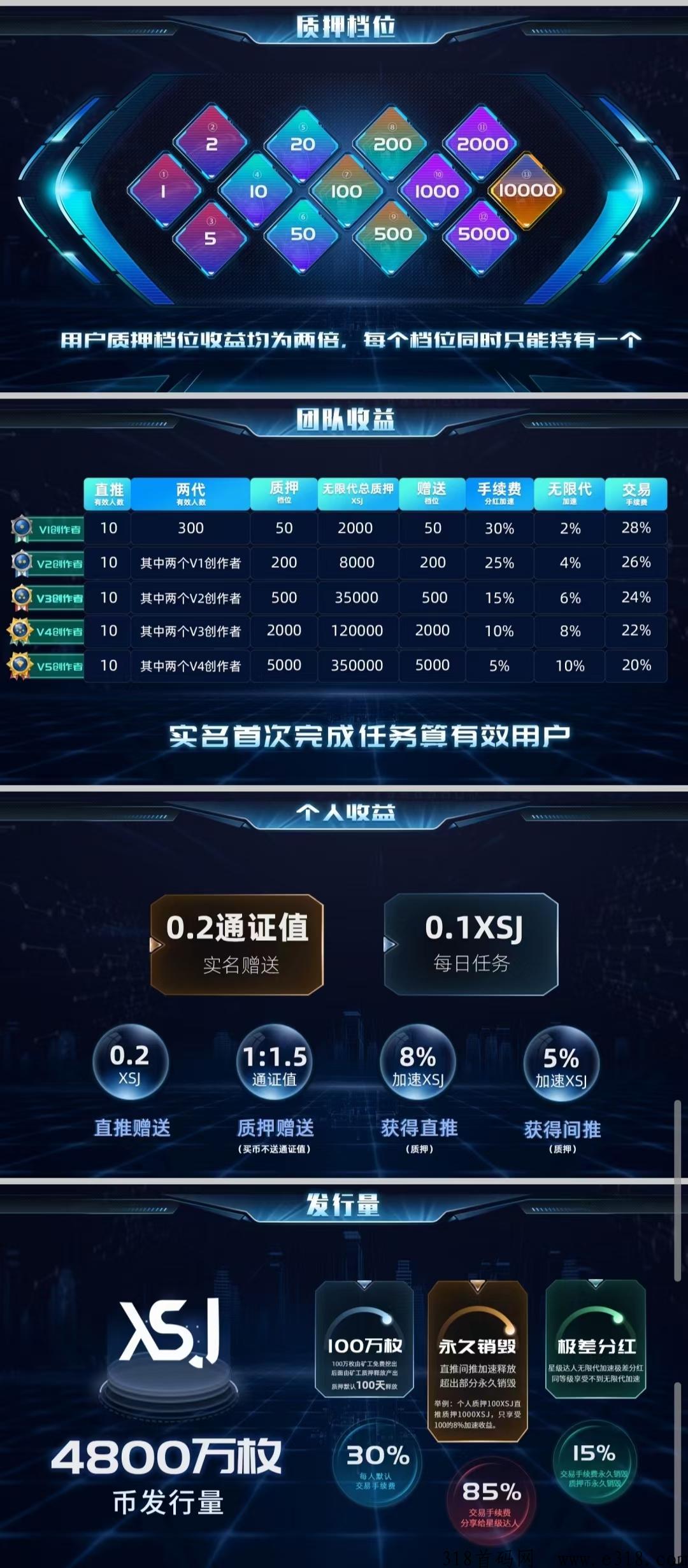 新视界今日首码，大爆发撸之王