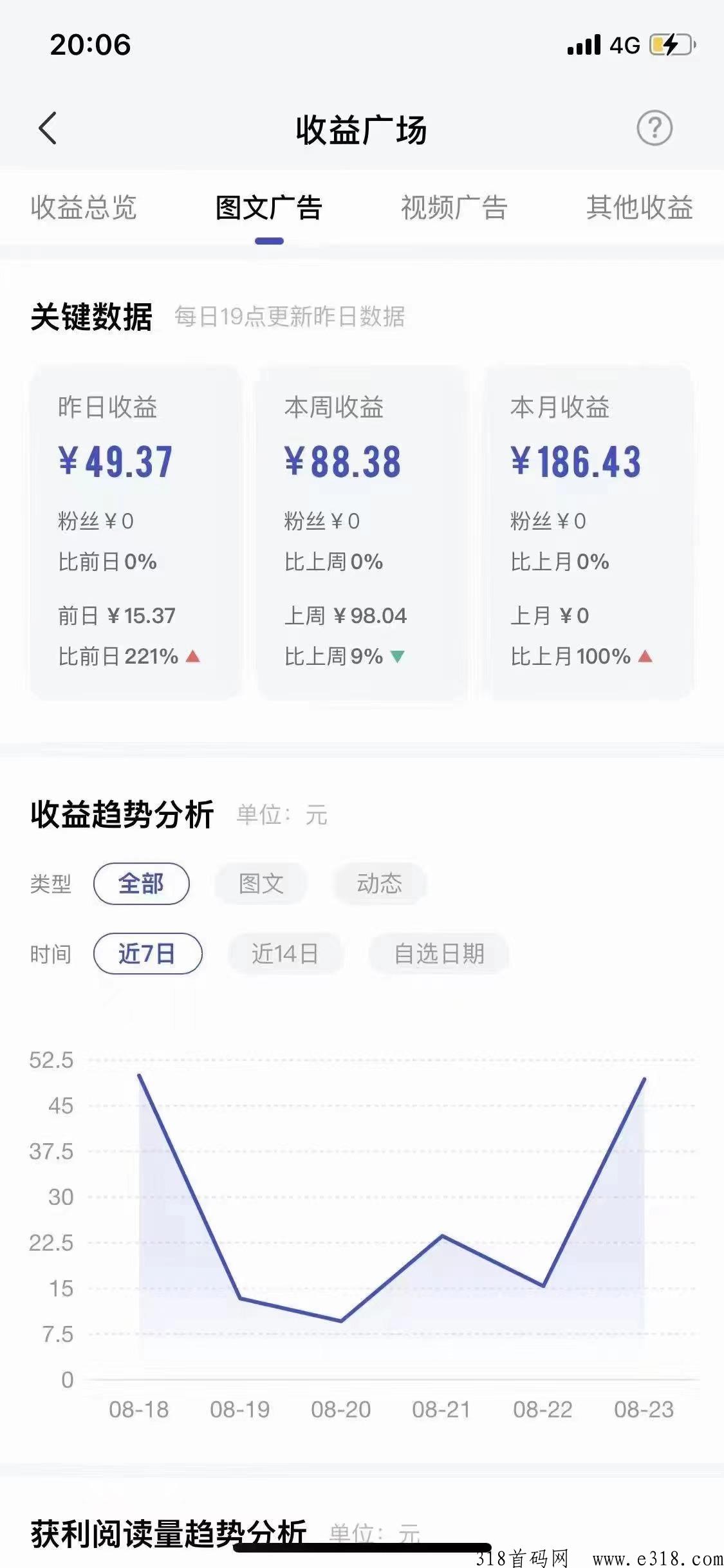 百家号，矩阵日常更新，单号收益高