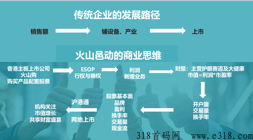 火山邑动强悍上线，全新的模式，全新的市场