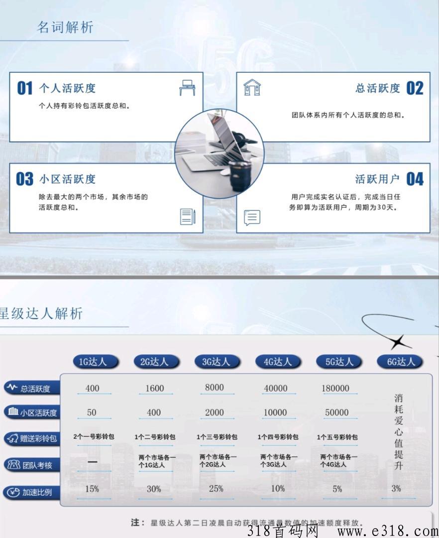 起盟生活，公司背书强大，实力雄厚
