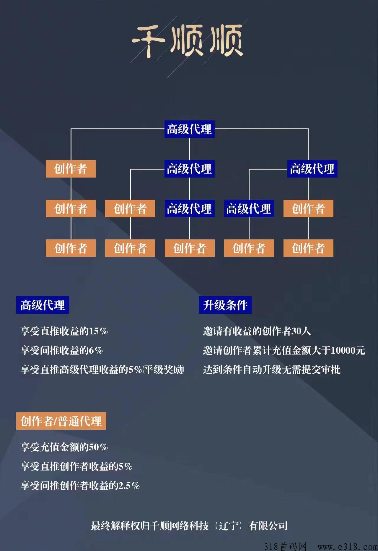 短剧分发免费授权收益怎么样