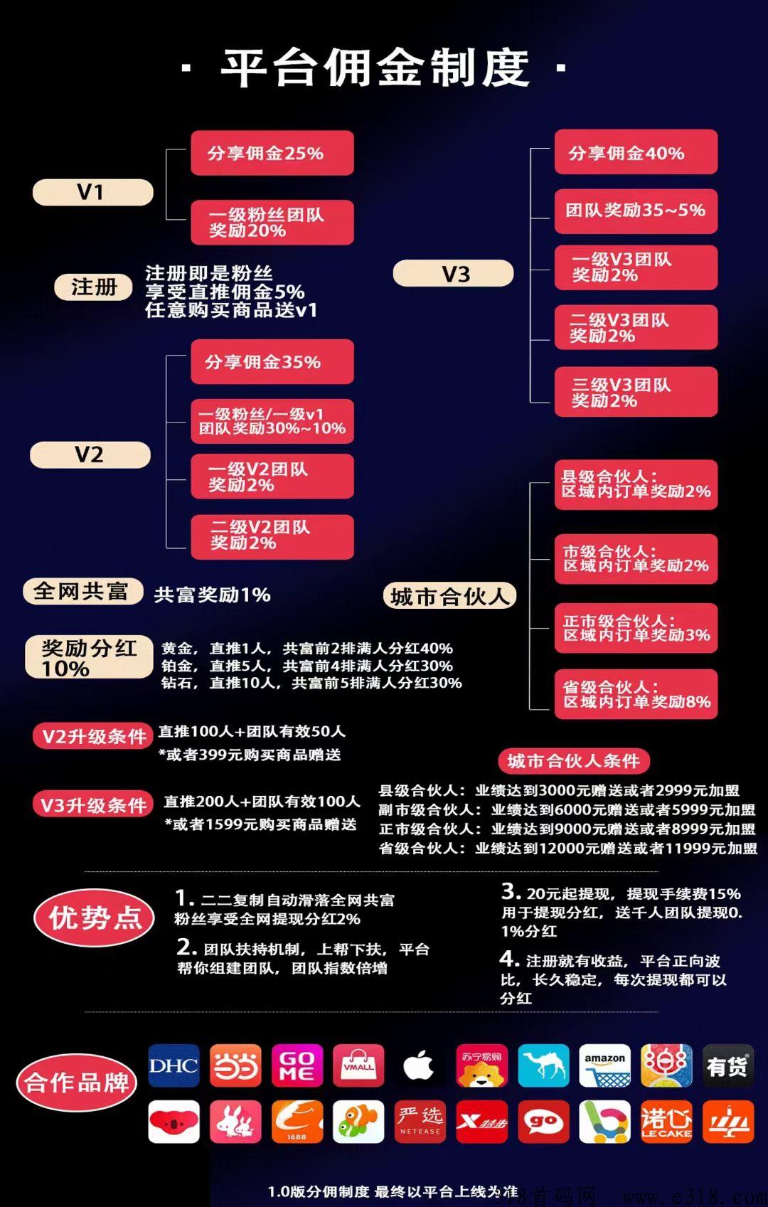 享买汇内排期间，抢占点位，对接各大团队长及用户！