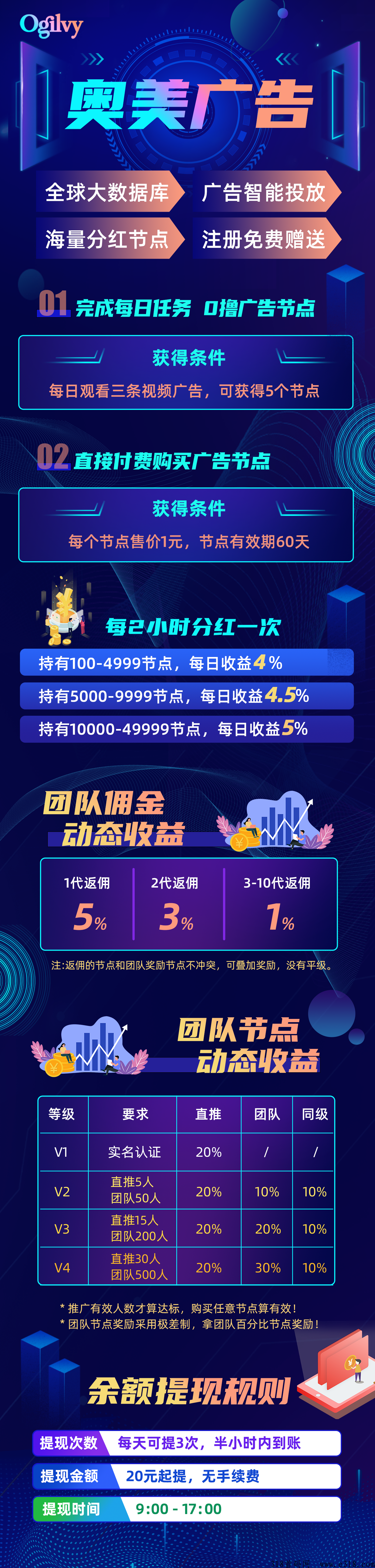 奥美广告，明天首码对接团队长