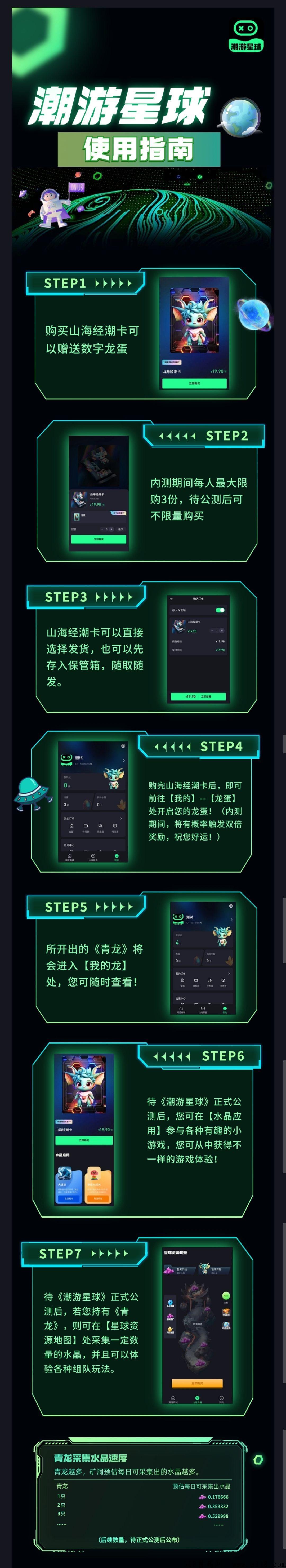 潮游星球扶持高，直接拉满