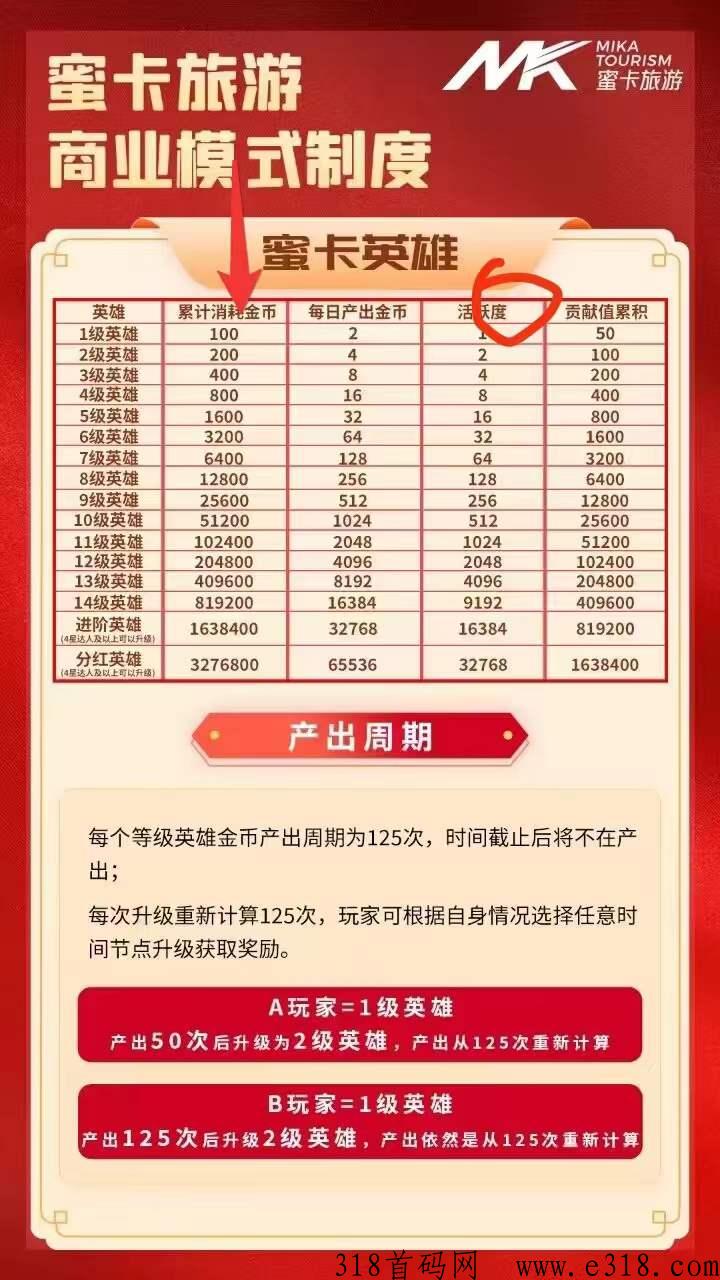 密卡游游，优质项目，永不下车
