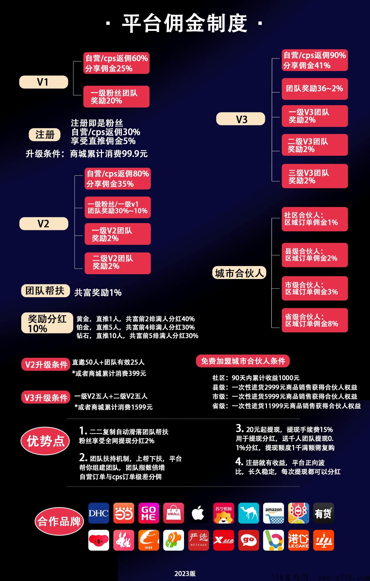 享买汇火爆全网