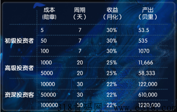 全新APP《航海大时代》预计月底隆重上线
