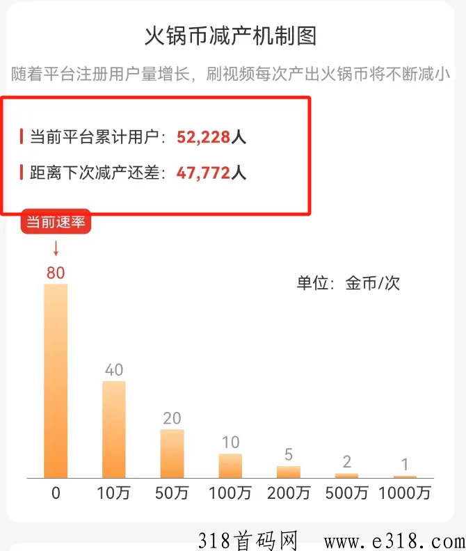 火锅短视频，马上减产，很多人因为看不懂而放弃，以后又因为忽然醒悟了而追悔莫及