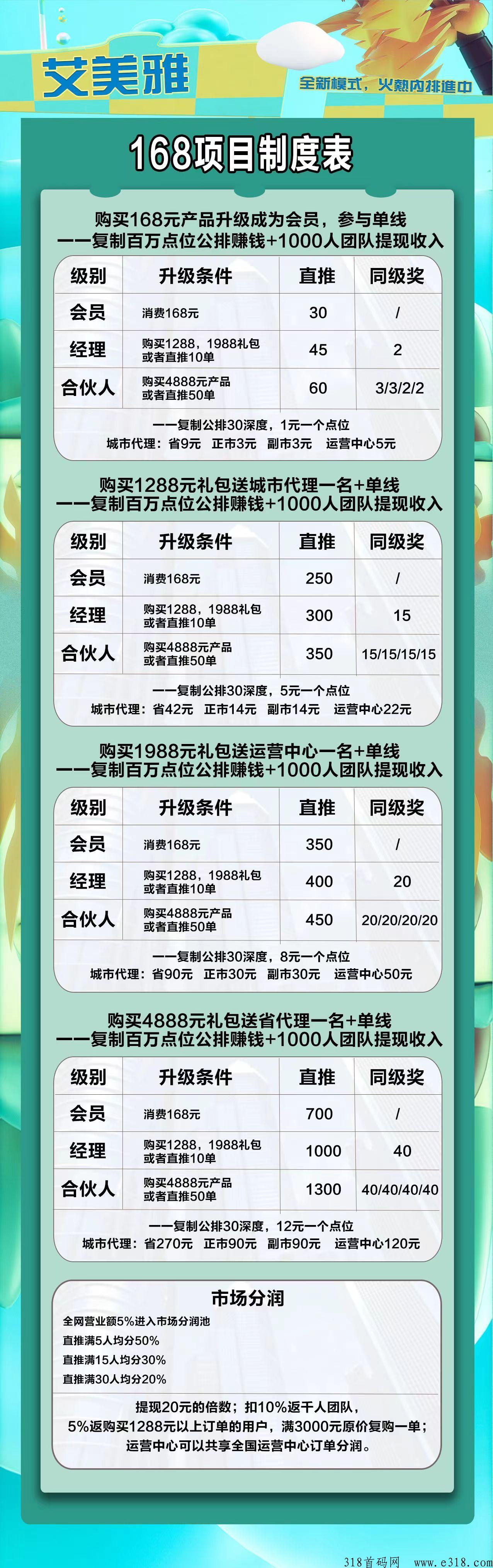 艾美雅，下月份新项目，二二复制自动滑落一千团队