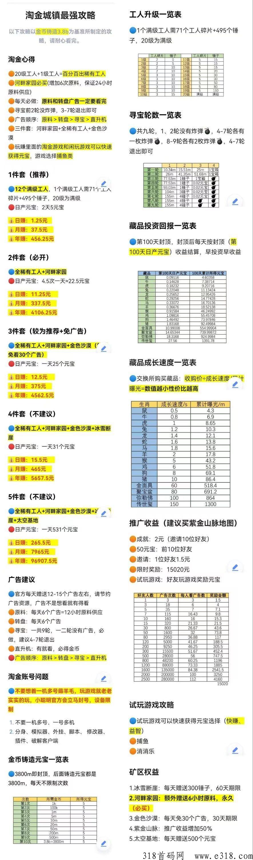 淘金城镇已稳定运营2个月