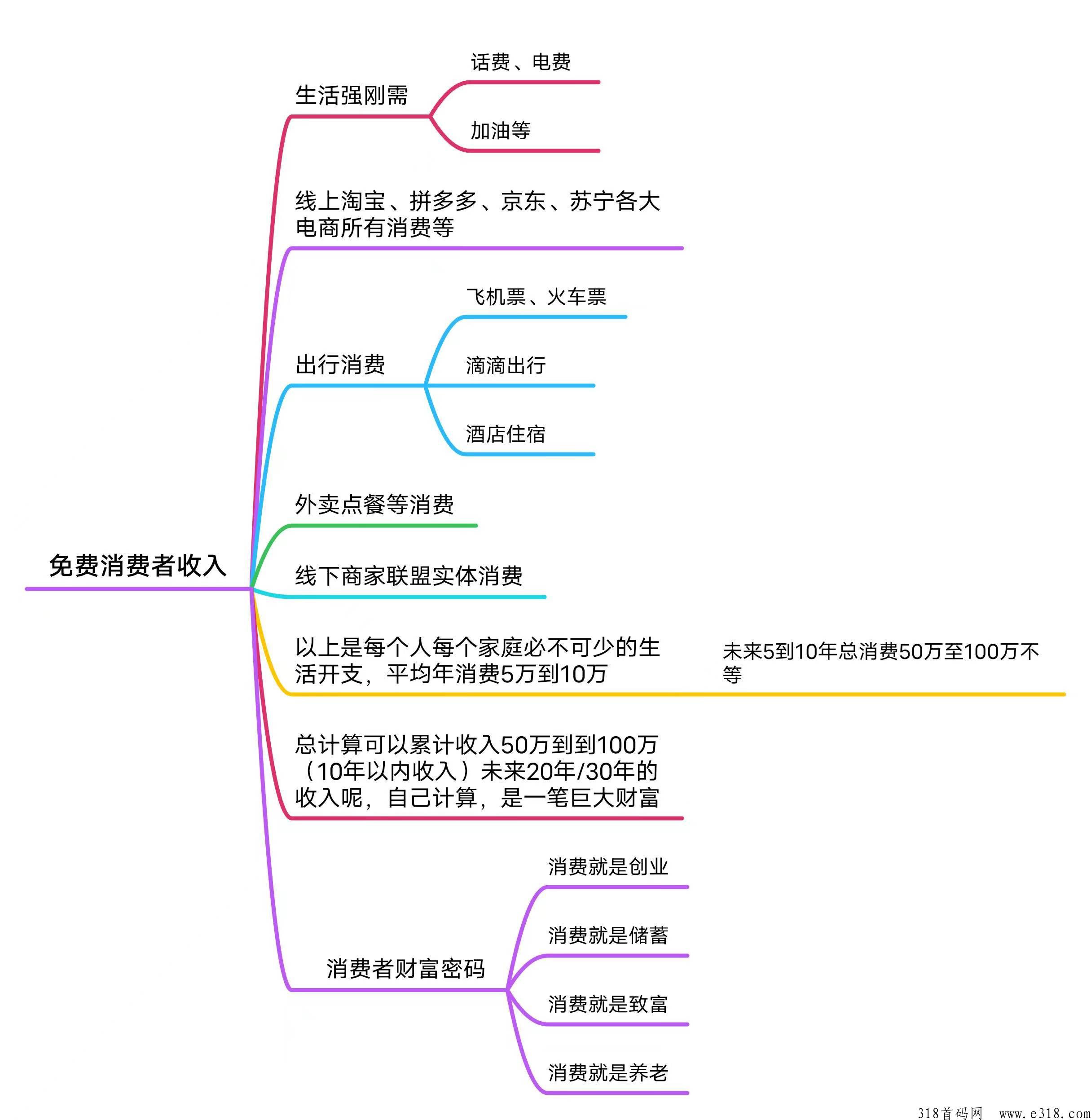 云巢，为什么越来越多人加入