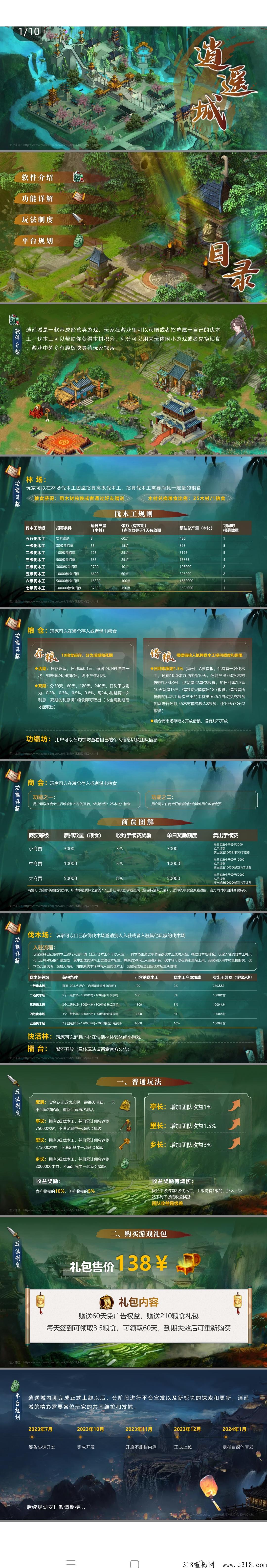 逍遥城预热吃肉
