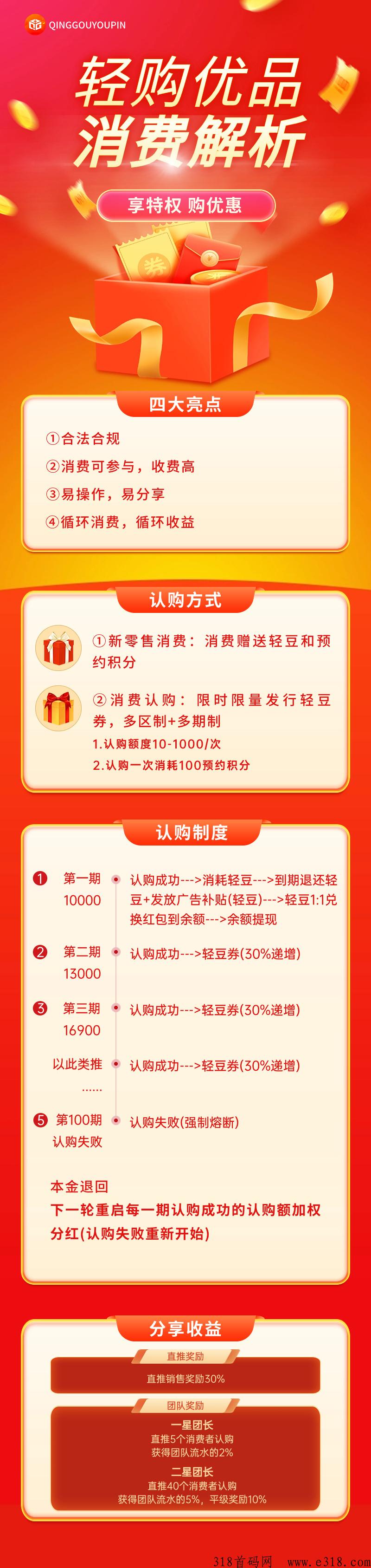 轻购优品今晚上线！消费认购火爆来袭