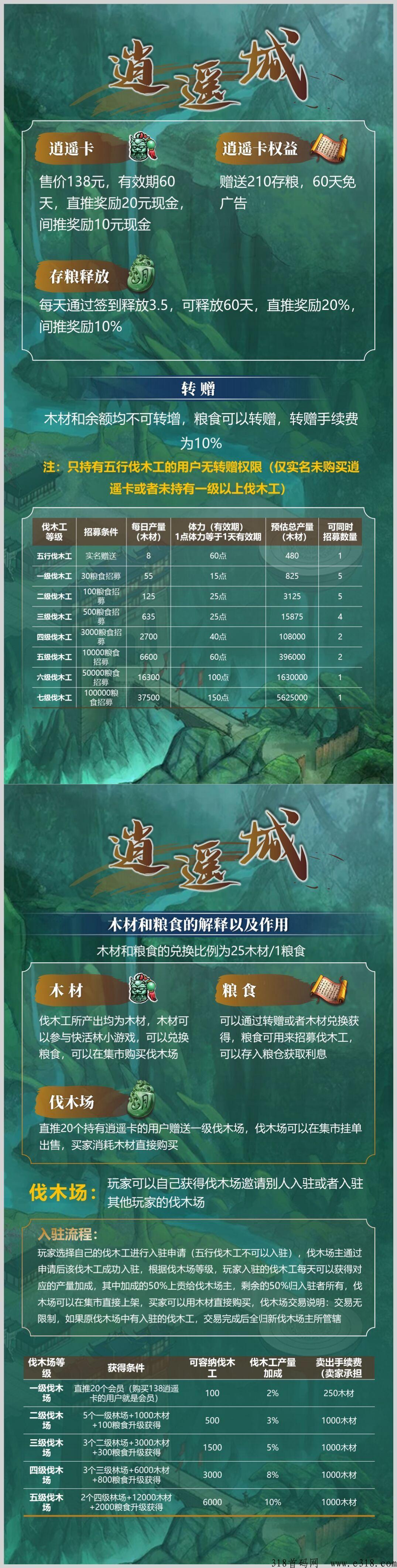 逍遥城，刚出一秒，一个只带新项目的团队长