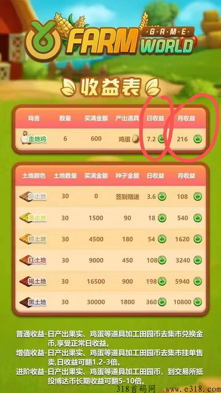 [预览]来Farm农场，有扶持，潮玩仿盘烂大街了，不建议入场了