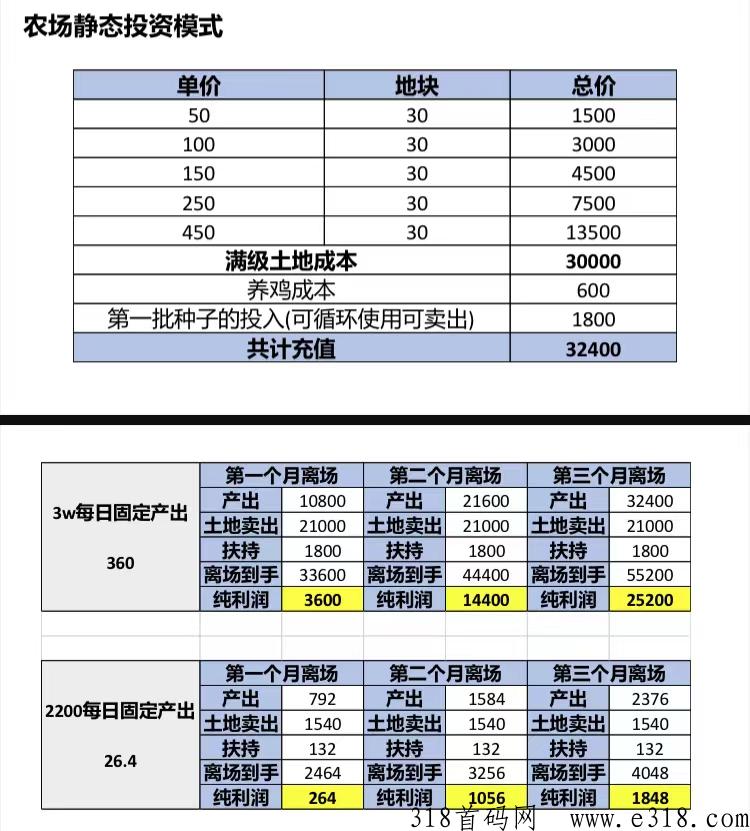 [预览]来Farm农场，有扶持，潮玩仿盘烂大街了，不建议入场了