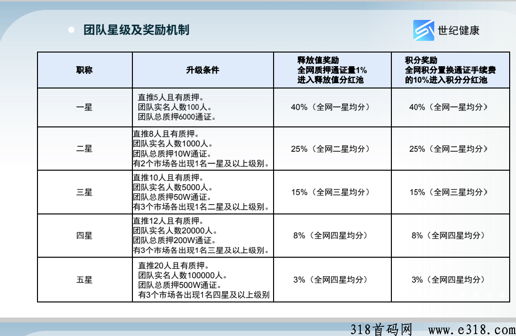 世纪健康，达赞+大逃杀模式，火爆预热中，招募100名核心团队