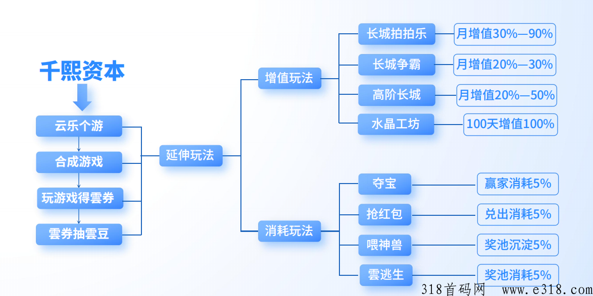 云乐个游（云游世界）长城拍拍乐注册以及玩法指南