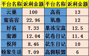 蜜省客是什么？邀请码是多少？怎么赚钱？