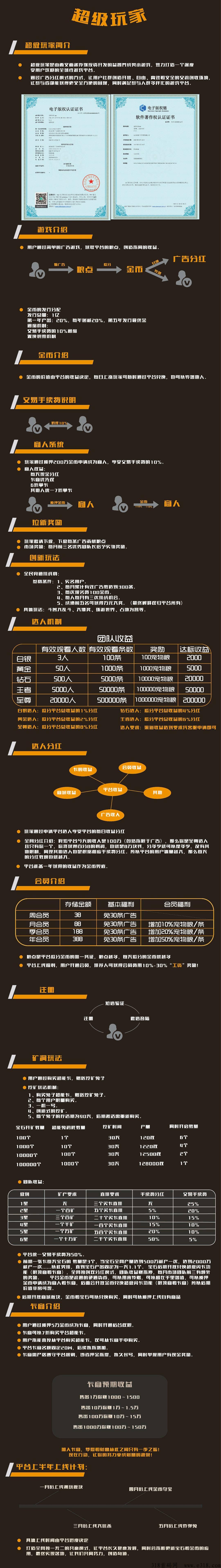 超级玩家，撸跨年项目