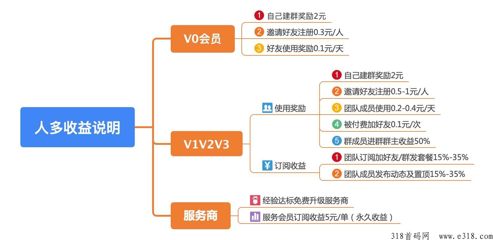 人多**拉新赚米