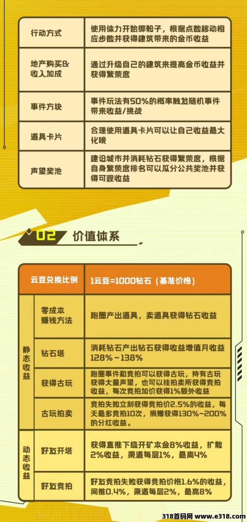闪电大富翁，强势来袭，公司背景强大，跨年项目，政策拉满