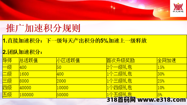中九新超，月底上线，对接团队领导人