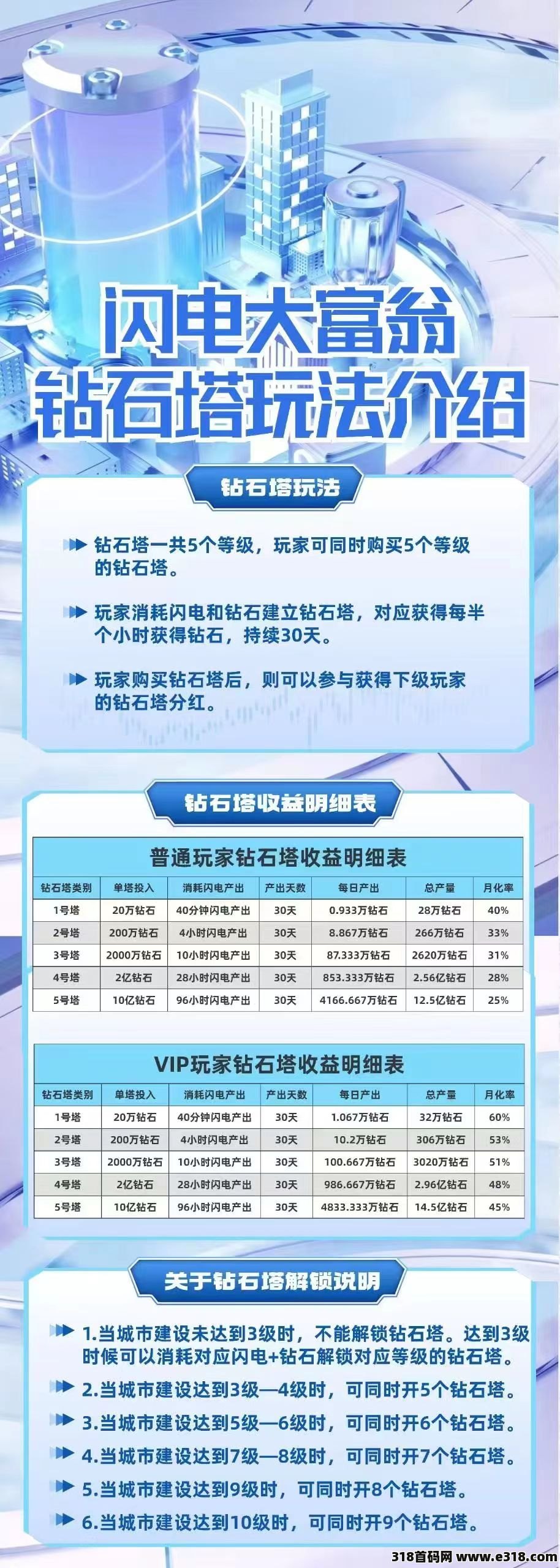 闪电大富翁，24年继承淘金城镇项目