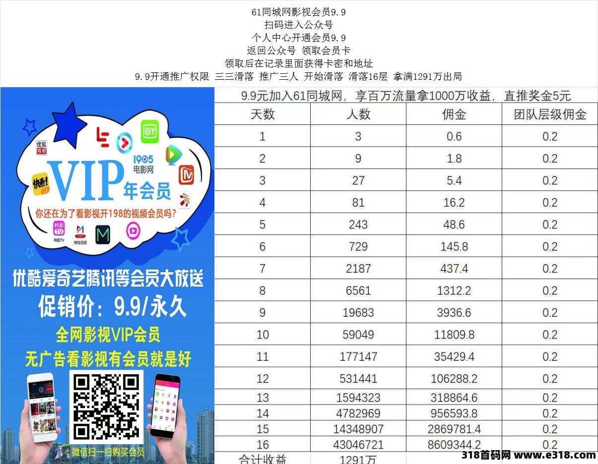 首码61同城网影视会员，三三滑落