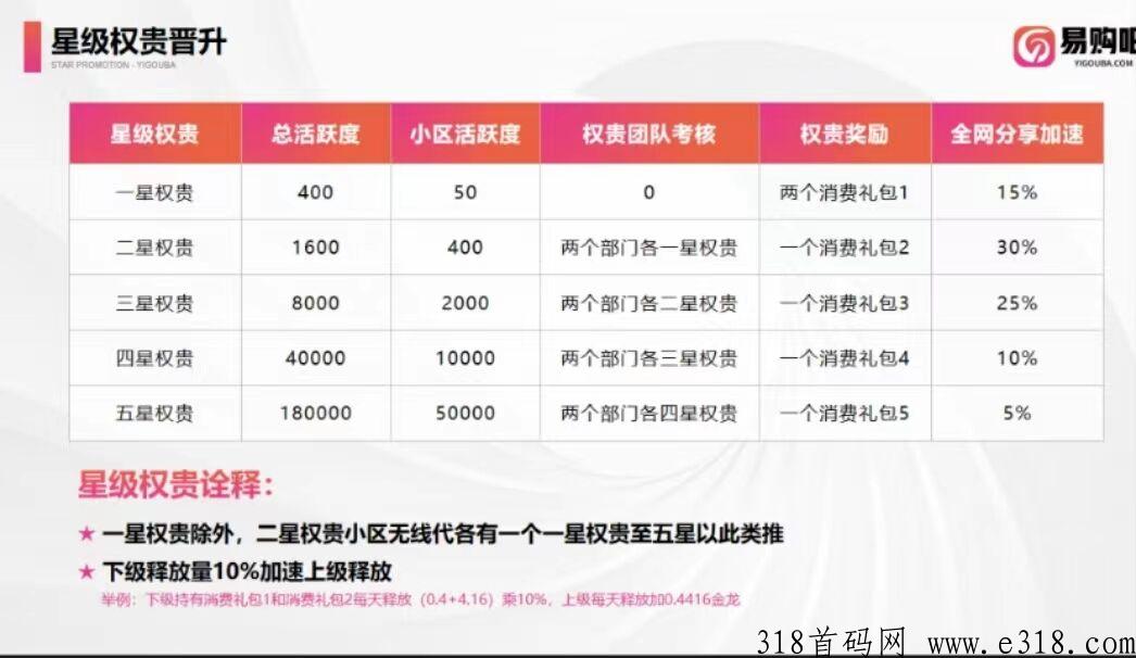 易购吧预热，2024黑马项目