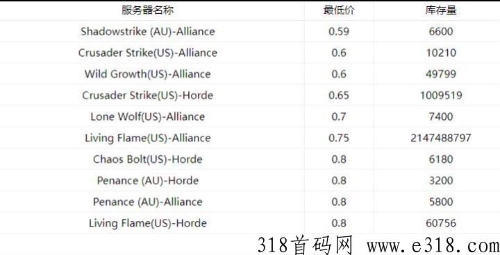 魔兽世界2.0打金玩法