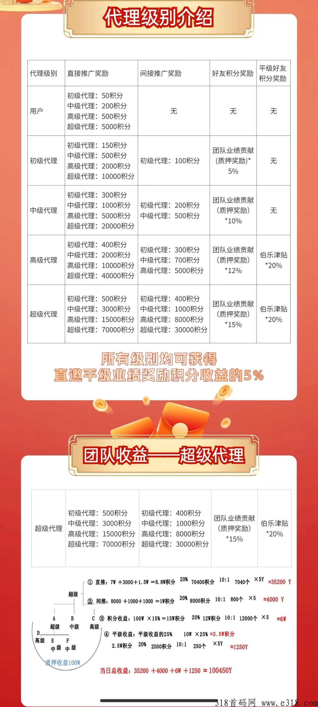 世纪健康，槛低收益可观