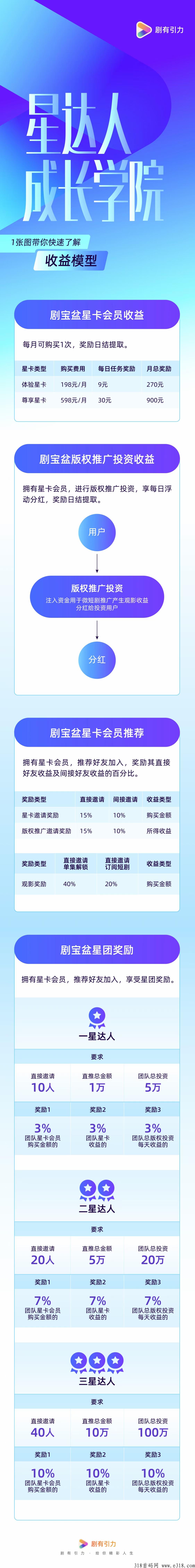 《剧有引力》模式牛人人赚钱，短剧风口项目