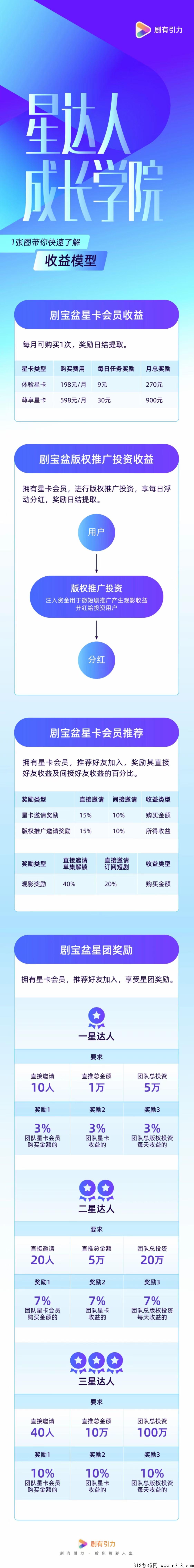 剧有引力蓝海项目，每天看短剧捡米