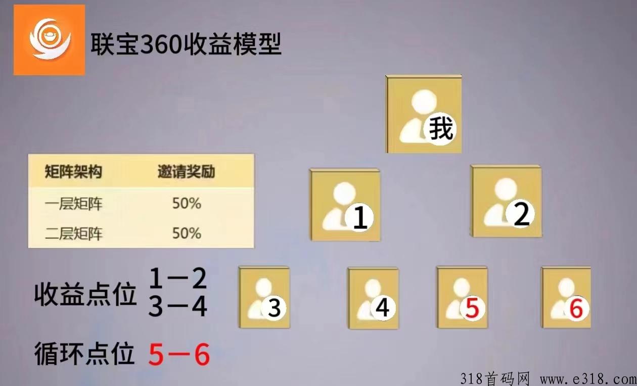 2024新机遇新平台，联宝360梦想大舞台，有梦你就来